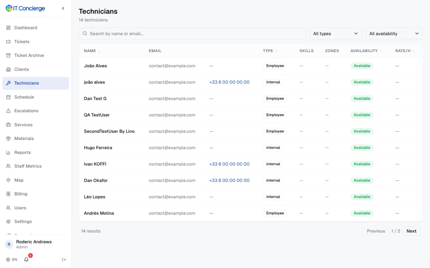 IT Concierge technicians list showing name, email, phone, employment type, availability and hourly rate columns.