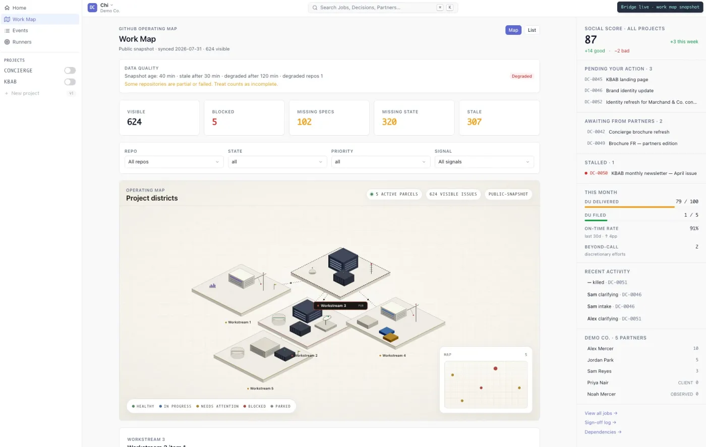 PartnerLedger