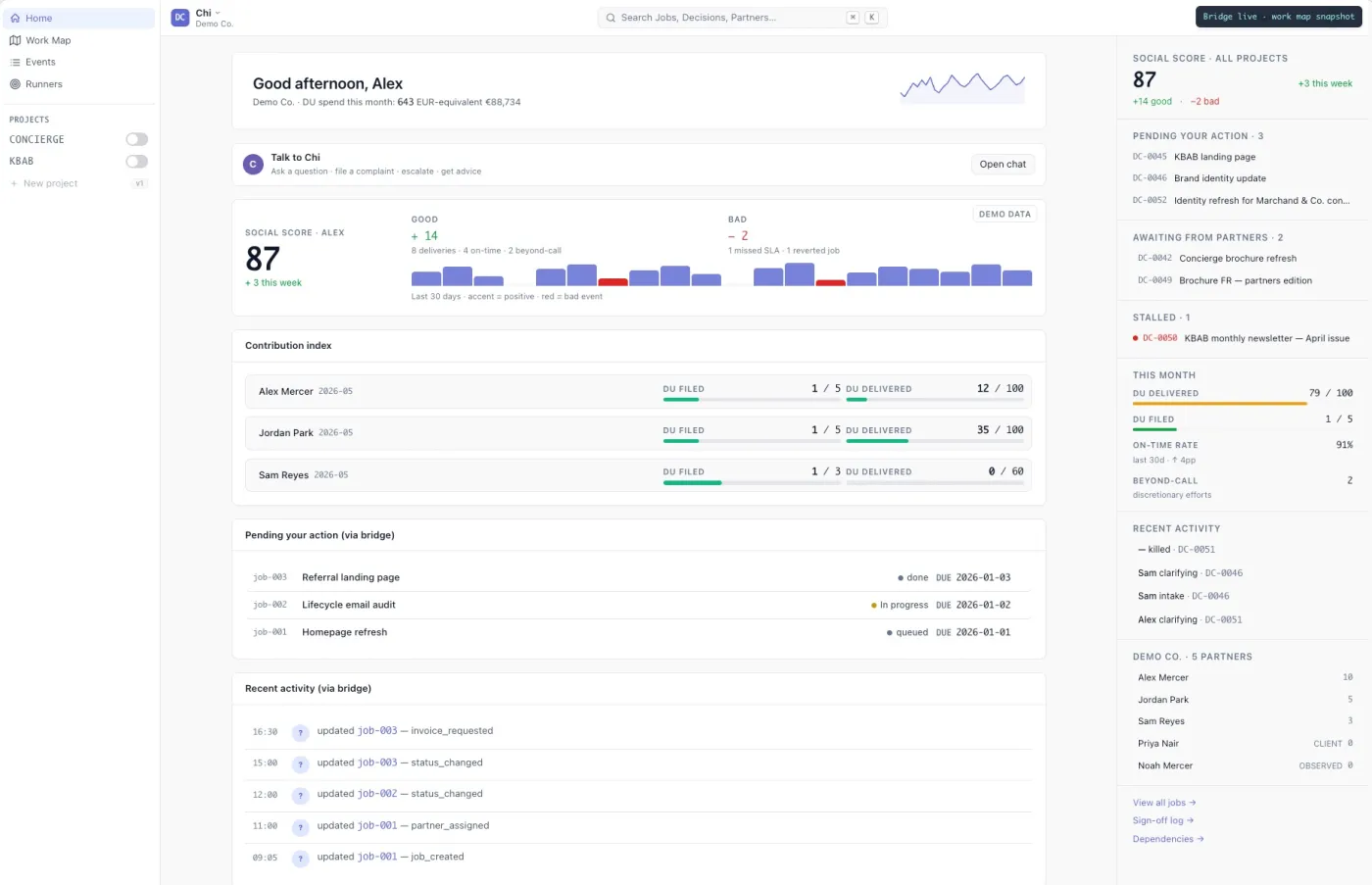 Home dashboard showing a social score of 87, a good/bad event bar chart over the last 30 days, a contribution index with DU filed and DU delivered bars per partner, a pending-actions list and a recent-activity feed.