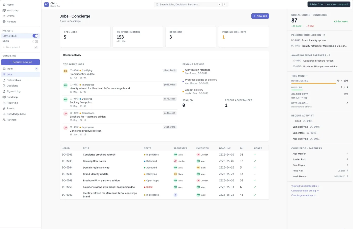 Project jobs view listing seven jobs with columns for job ID, title, state, requester, executor, deadline, DU and signed, above tiles for open jobs, DU spend, decisions and pending sign-offs.