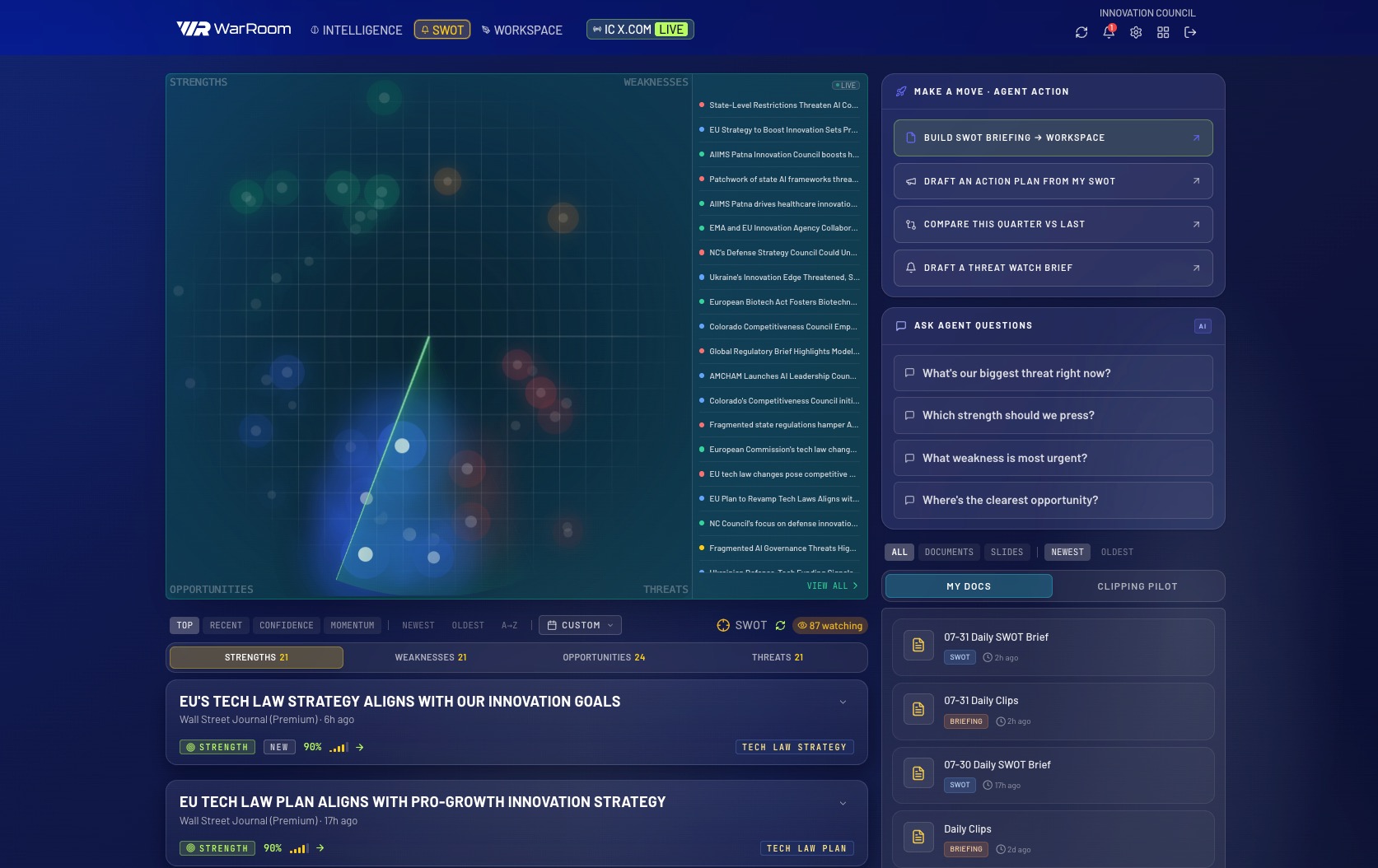War Room intelligence dashboard