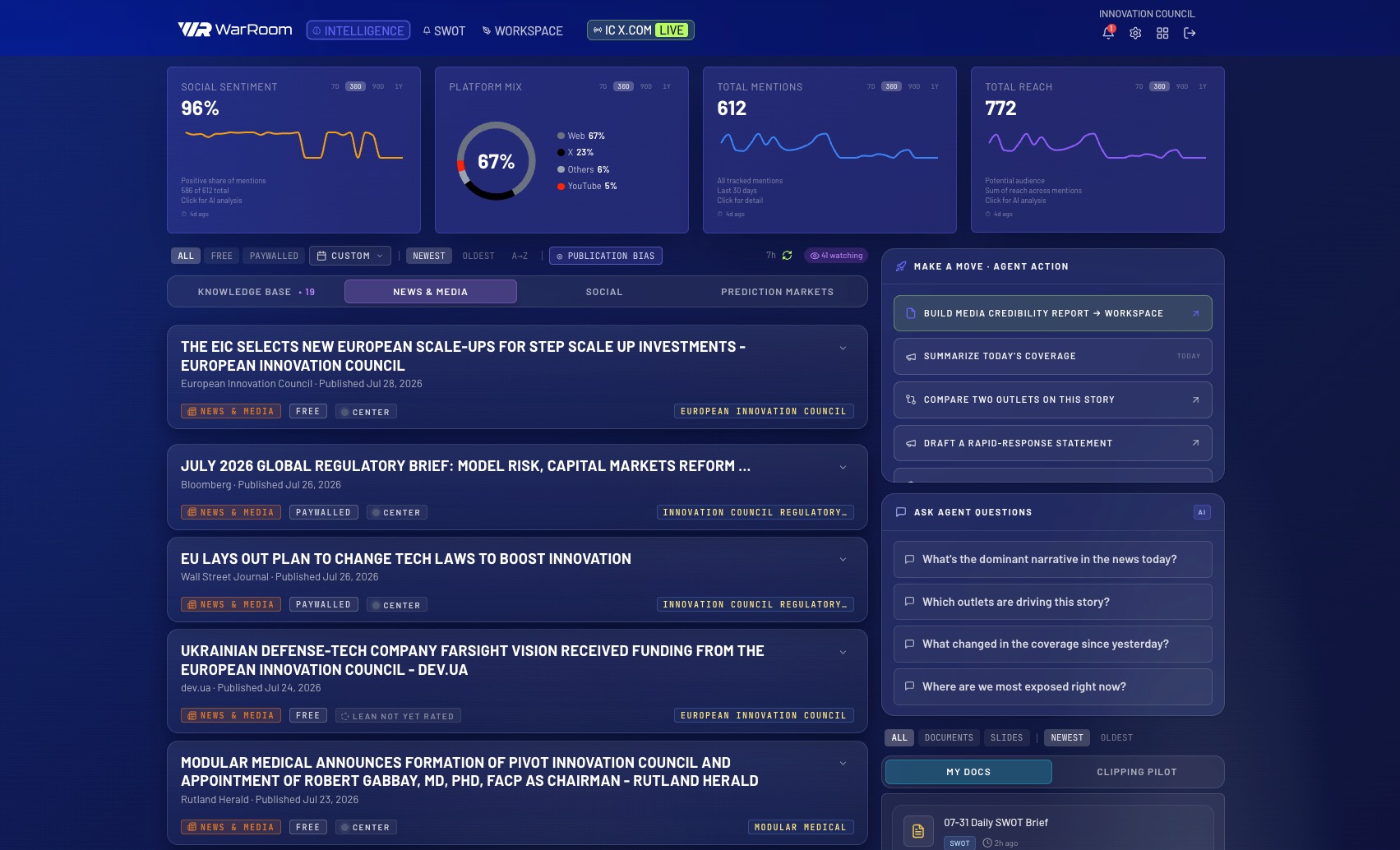 War Room Intelligence Hub — live news and media feed with sentiment, platform mix and agent actions
