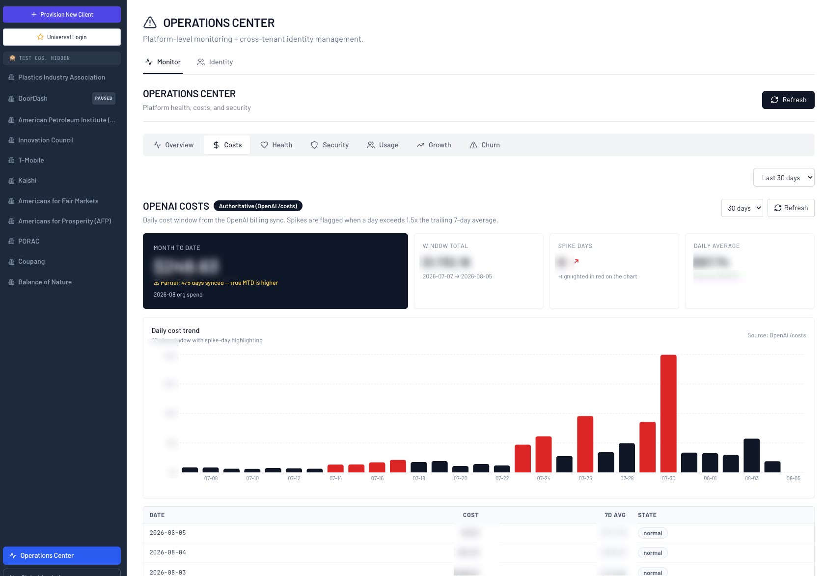 War Room Operations Center — daily LLM cost trend with spike-day detection